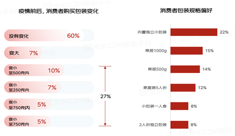 工具推荐类:深度解析2023年热门的电子商务平台
